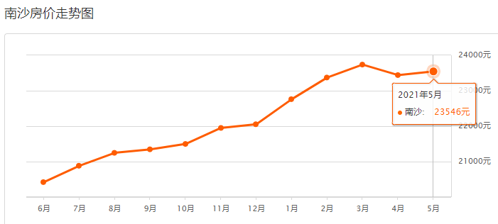 2021广州各区gdp增城_2018上半年广州各区GDP排名出炉(3)