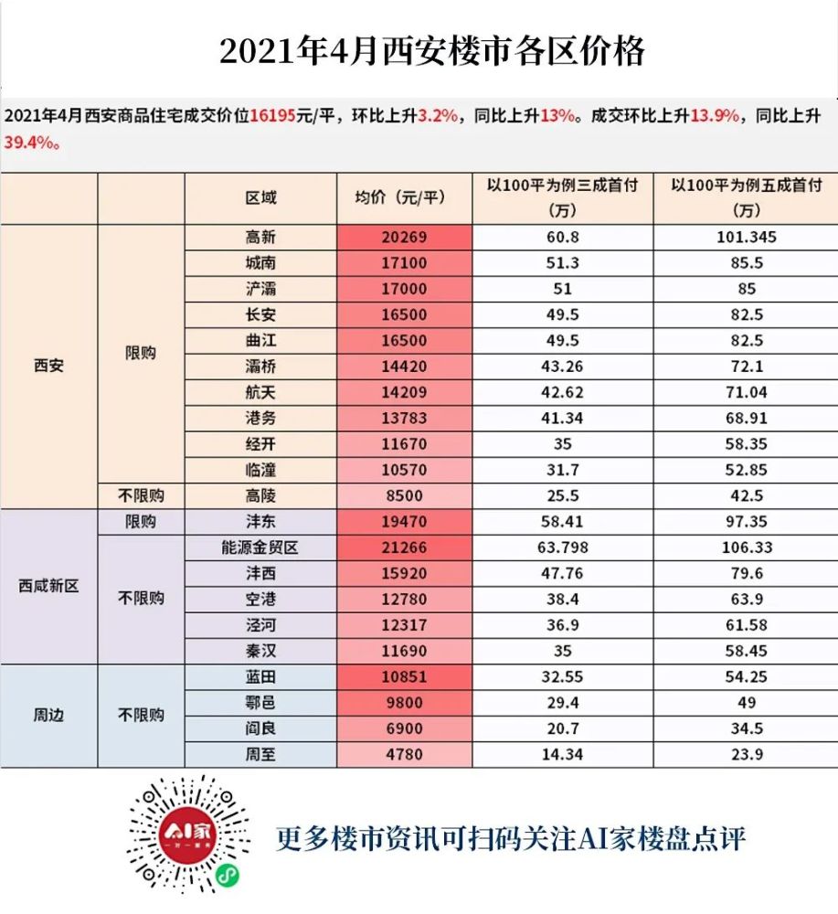 必看2021年西安最真诚的购房建议