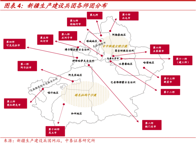 兵团债券深度梳理