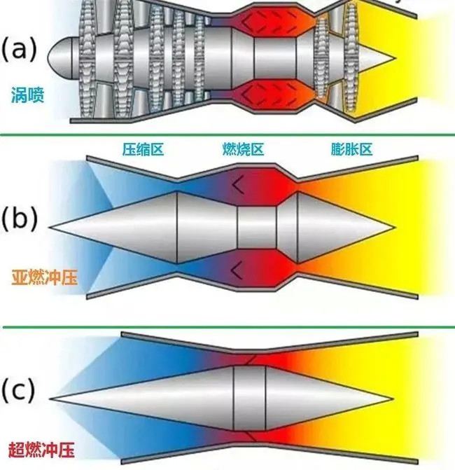 脉冲爆震发动机以爆炸为动力第一阶段测试开始