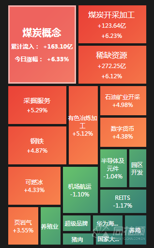 投资策略