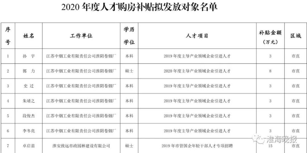 淮安多少人口_红灯已亮 淮安商业库存负荷陷胶着僵局(3)