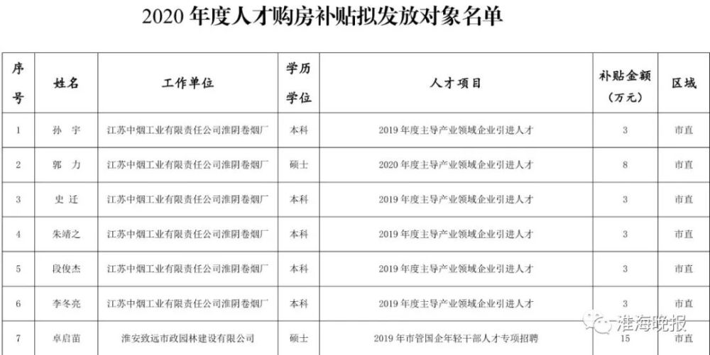 淮安多少人口_红灯已亮 淮安商业库存负荷陷胶着僵局(3)