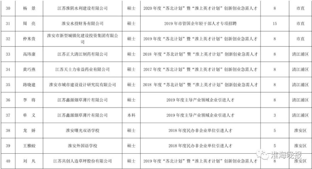 淮安人口2021_淮安人2021购房图鉴 高价地井喷,再不下手