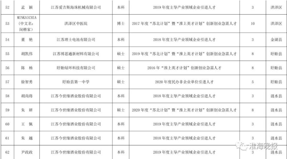 淮安多少人口_红灯已亮 淮安商业库存负荷陷胶着僵局
