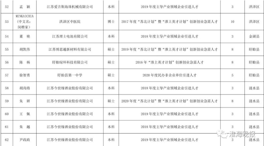 淮安人口2021_淮安人2021购房图鉴 高价地井喷,再不下手