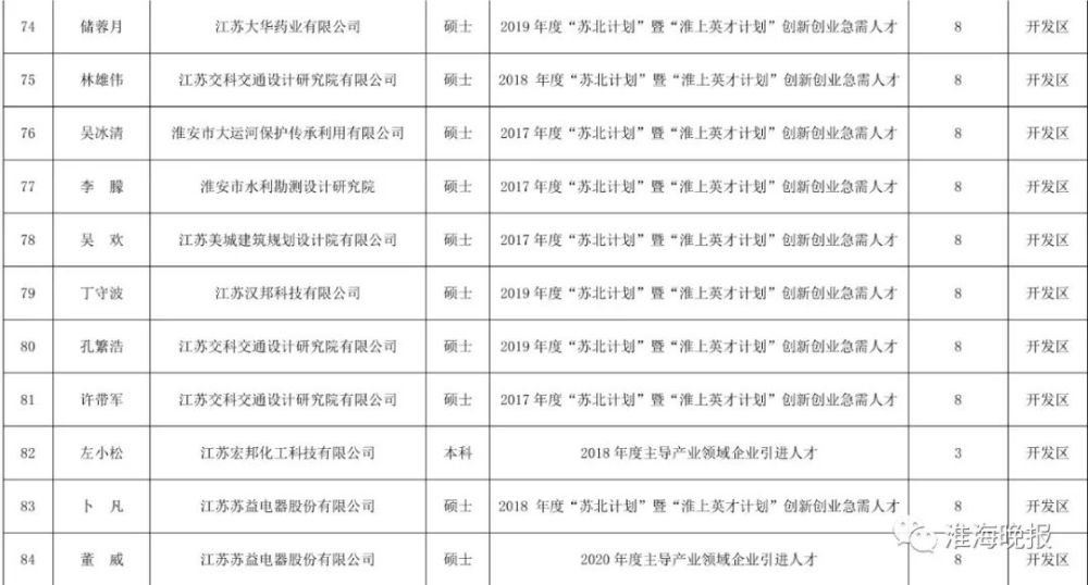 淮安人口2021_淮安人2021购房图鉴 高价地井喷,再不下手