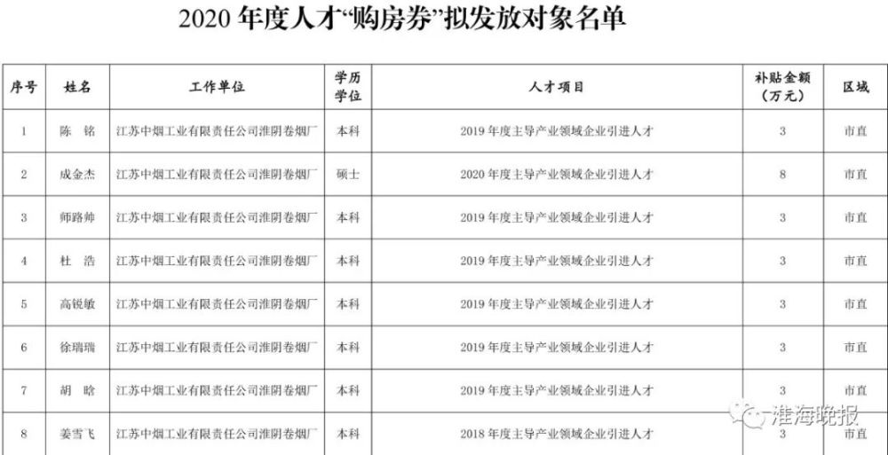 淮安人口2021_淮安人2021购房图鉴 高价地井喷,再不下手