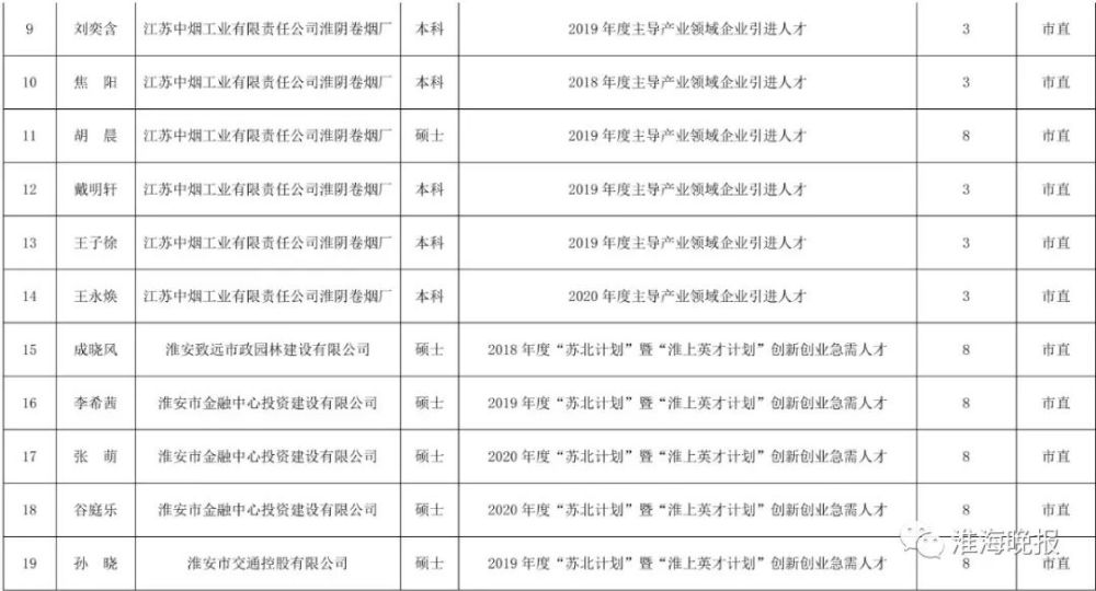 淮安人口2021_淮安人2021购房图鉴 高价地井喷,再不下手