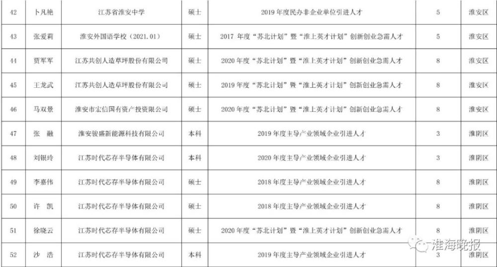 淮安人口2021_淮安人2021购房图鉴 高价地井喷,再不下手