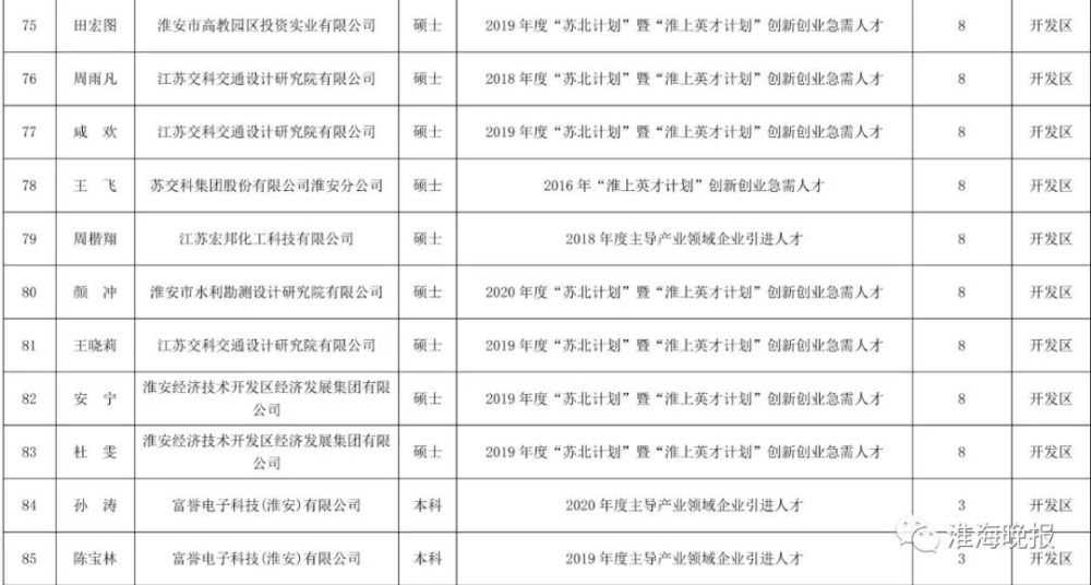 淮安人口2021_淮安人2021购房图鉴 高价地井喷,再不下手