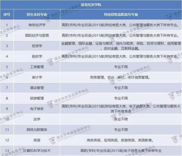 2021年宜昌对比襄阳gdp_厉害了我的城 襄阳入选 2017年中国百强城市排行榜(3)