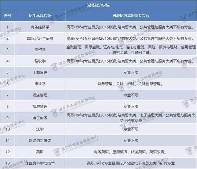 湖北荆门2021gdp_湖北省GDP统计公报公开,武汉第一,咸宁增长最快(3)