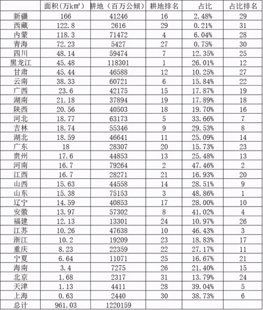 河南人口流失_不好意思,驻马店 这次玩笑开大了(3)