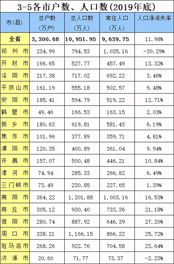 人口上亿的省_2016年中国各省区市人口最新排名(2)