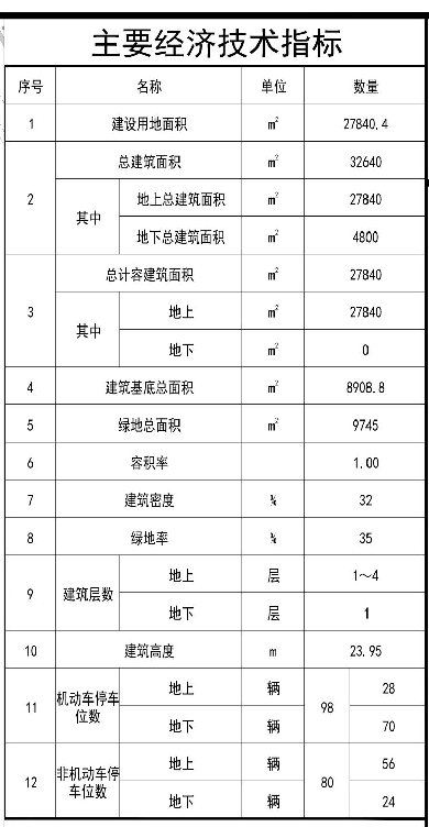 一所九年一贯制学校和三所幼儿园,方便周边居民子女上学,入园