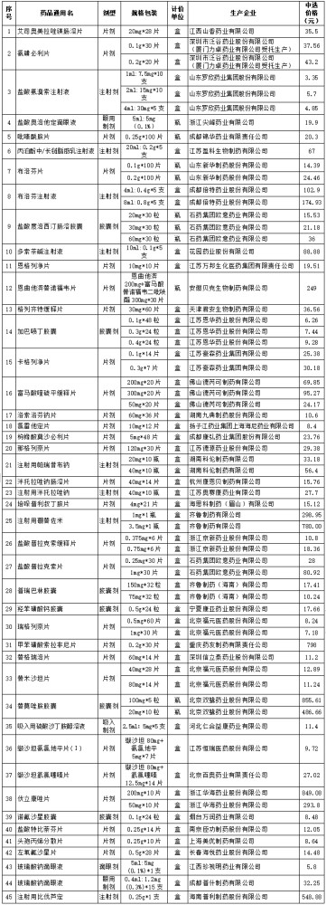 (品种,价格附表 免责声明:本文来自腾讯新闻客户端自媒体,不代表腾讯