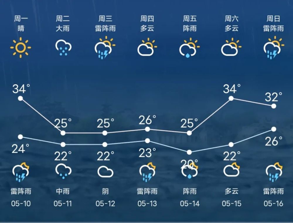 苏州天气预报七天江苏图片