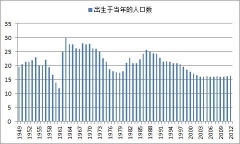 2021中国人口数_十张图了解2021年中国人口发展现状与趋势 全面放开和鼓励生育