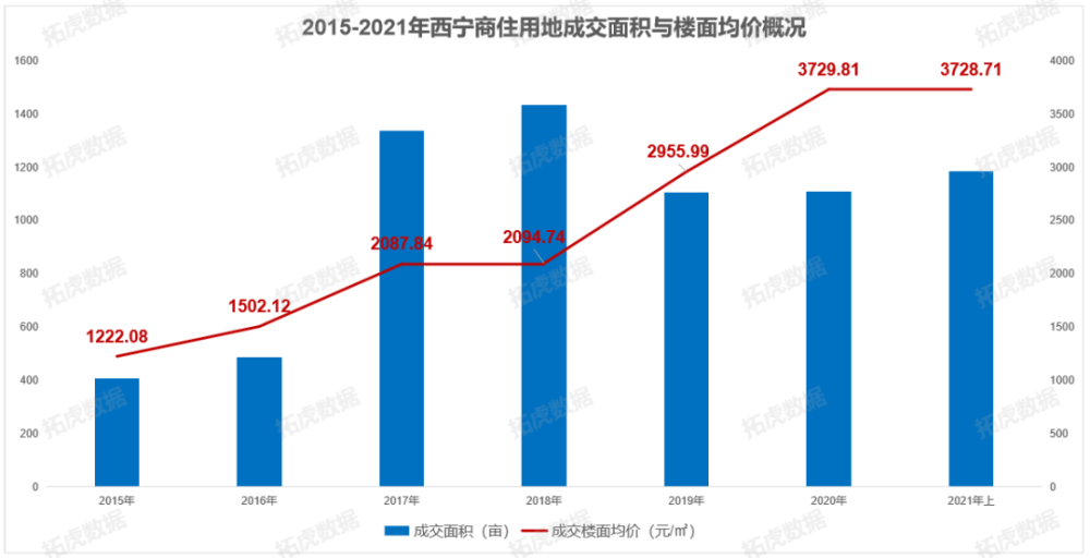 2021西宁gdp_中国gdp排名省份2021 2020gdp排名省份 3(2)