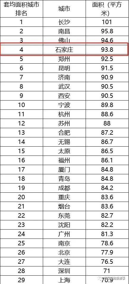 石家庄经济排名_石家庄经济职业学院(2)