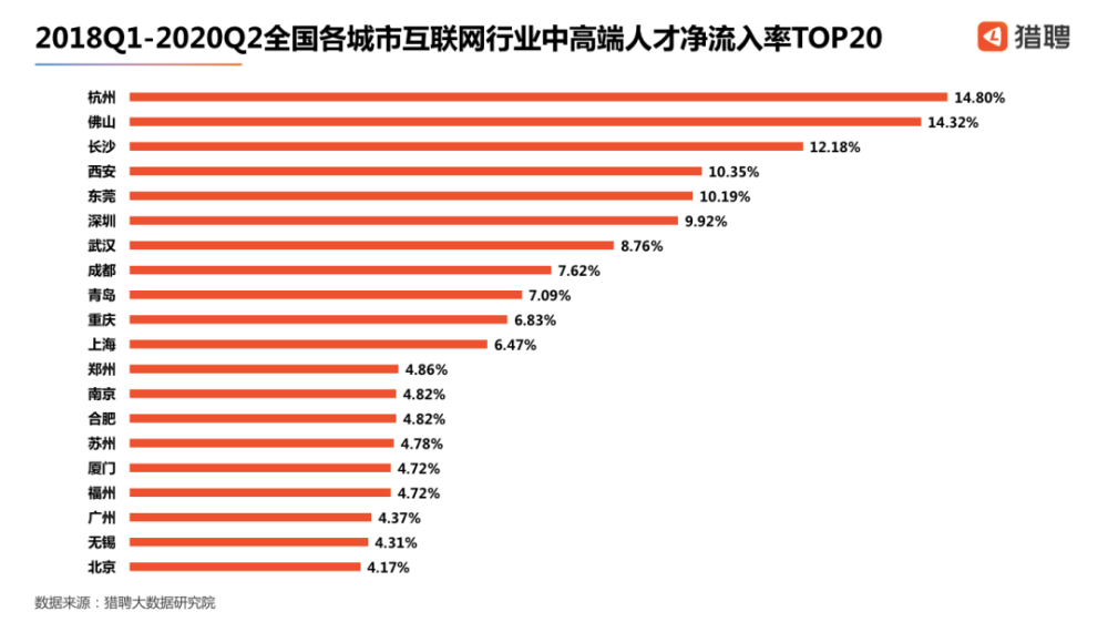 大连人口净流失第一_四川一座人口流失最多的城市, 净流出人口为一百四十万(3)