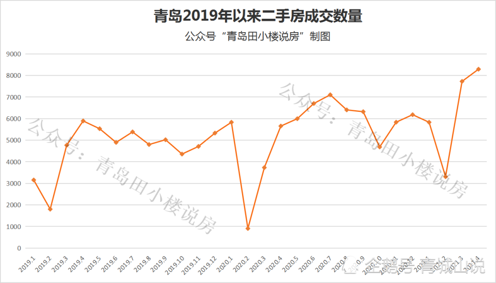 不管你信不信,青岛楼市已迎来近两年最好的时候!