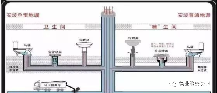 二,住宅楼房下水管道分哪几部分?不同部分,都需要谁来负责?