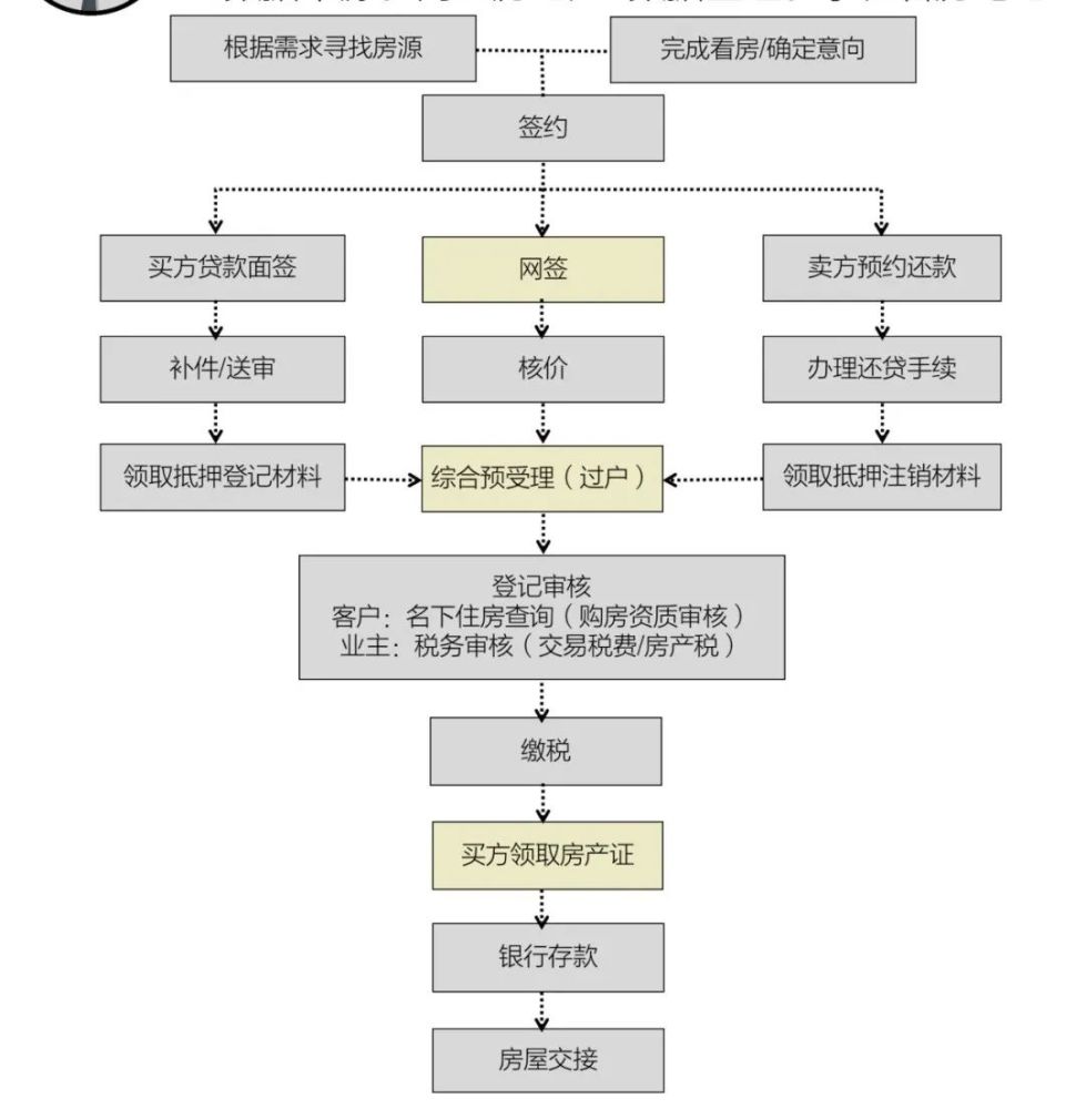 买新房要交哪些税（买新房要交哪些税和费用）