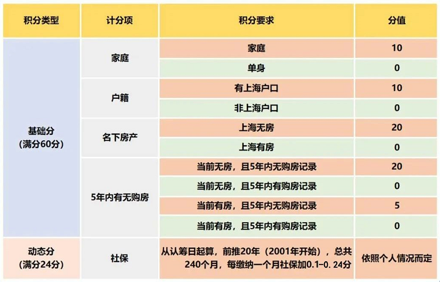 买新房要交哪些税（买新房要交哪些税和费用）