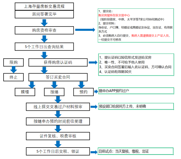 买新房要交哪些税（买新房要交哪些税和费用）