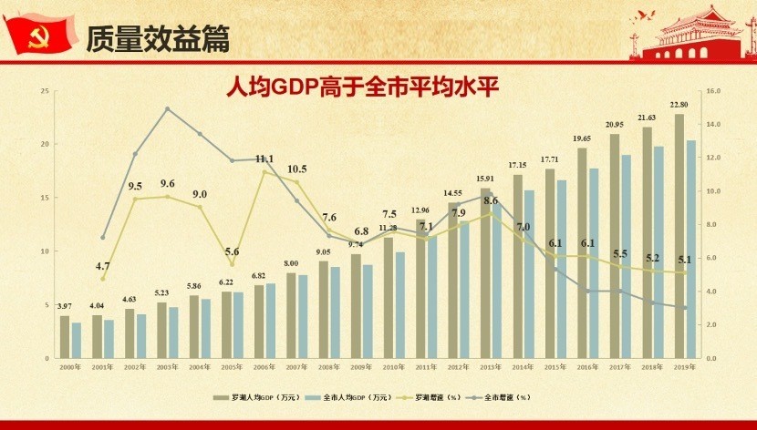 400年gdp历史演变_2021年一季度GDP发布 实现30年增长最高,3点因素至关重要(3)