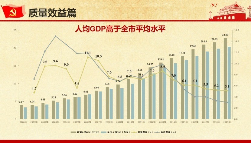 香港人均gdp发展历史_解析新疆的经济发展 GDP总量调高,人均GDP仍未达到历史较好水平(2)