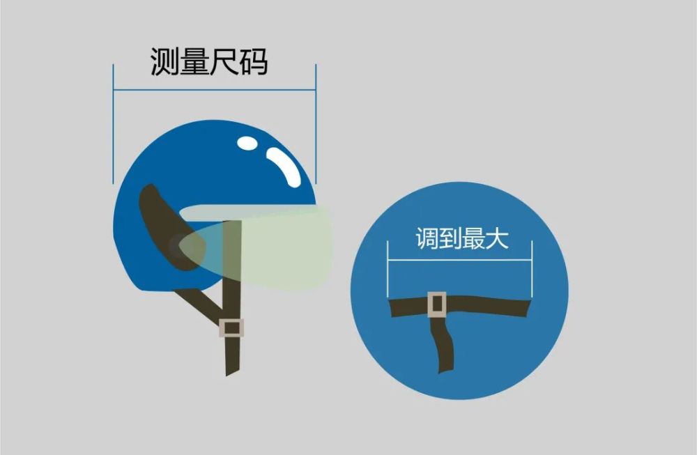 选择合适头盔