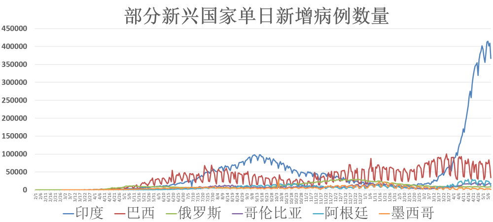 疫情动态简谱_疫情动态(3)