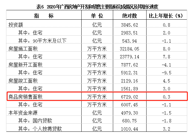 广西博白县gdp2020_2020年广西壮族自治区国民经济和社会发展统计公报(3)