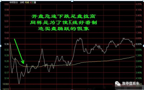 请牢记吊颈线常在上升趋势后期出现是一种看跌信号