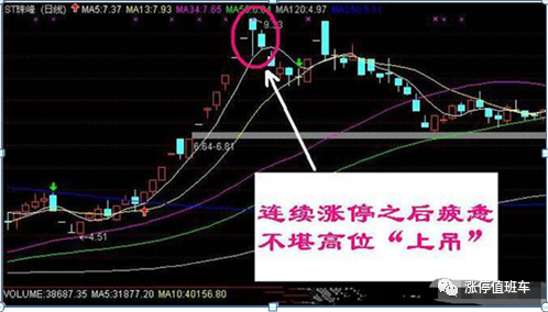 请牢记吊颈线常在上升趋势后期出现是一种看跌信号