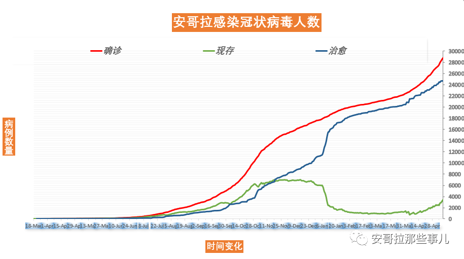 安哥拉人口多少_2016年安哥拉人口总数 手机用户规模及手机产品市场渗透率分