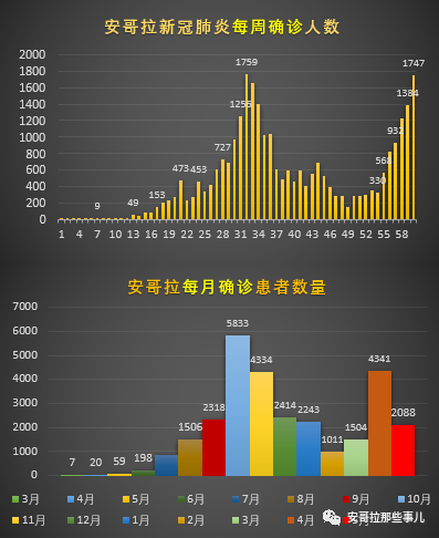安哥拉人口多少_2016年安哥拉人口总数 手机用户规模及手机产品市场渗透率分