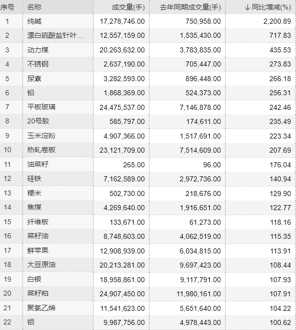 大宗商品排名_大宗商品图片