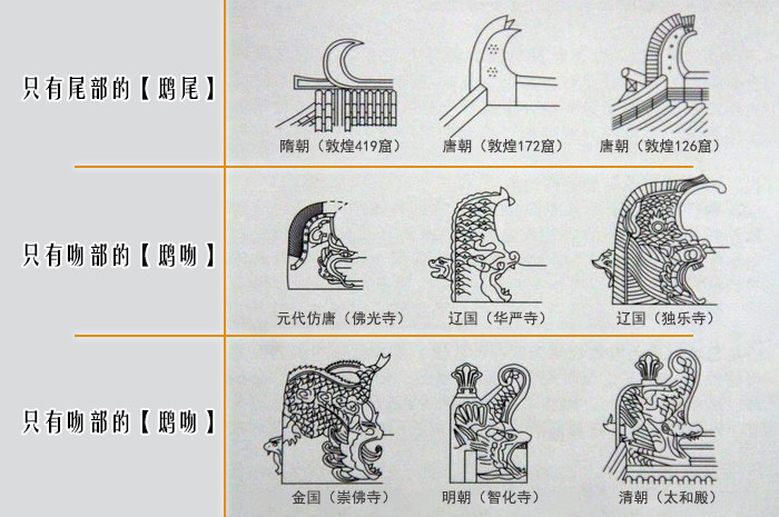 鸱吻的演变  图源