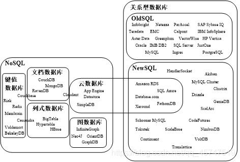 云数据库所采用的数据模型可以是关系数据库所使用的关系模型(微软的