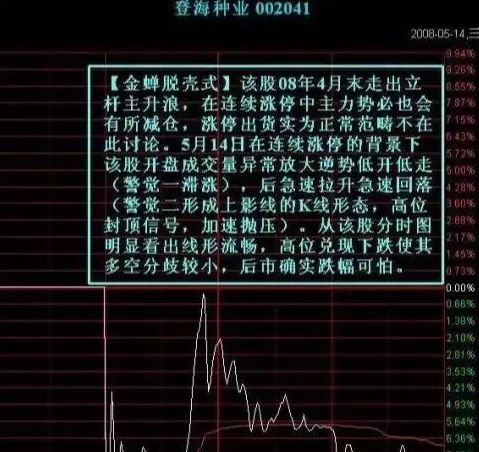 史上最为经典的庄家操盘手法看懂跟着庄家有肉吃拒绝被套路