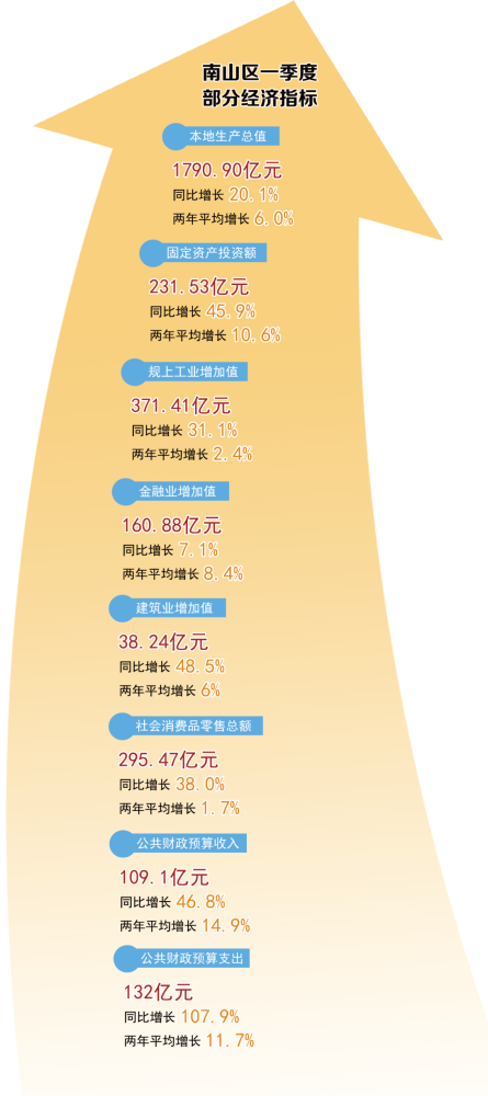 中国21年1月GDP_30省份GDP公布 1万亿 成员达25个 19地GDP增速跑赢全国(3)