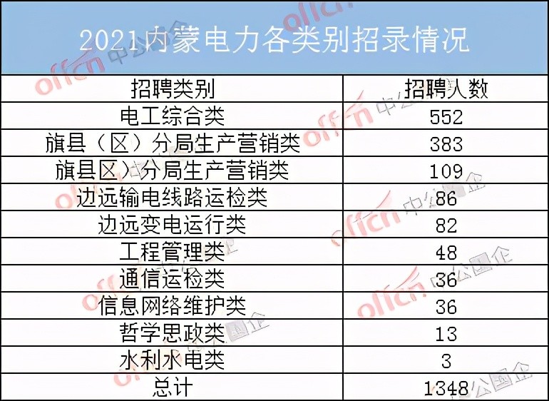 呼市人口2021_2021内蒙古呼和浩特公务员报名人数6565人 截止3月5日9 30(2)