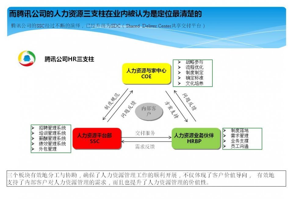 解构人力资源三支柱