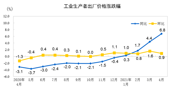 蚌埠卷烟厂2021gdp_蚌埠卷烟材料厂面向社会公开招聘新进员工4名