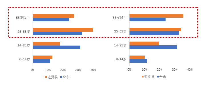 南昌市人口数量_南昌推出五条非户籍人口落户政策 2018年南昌常住人口将增加(3)