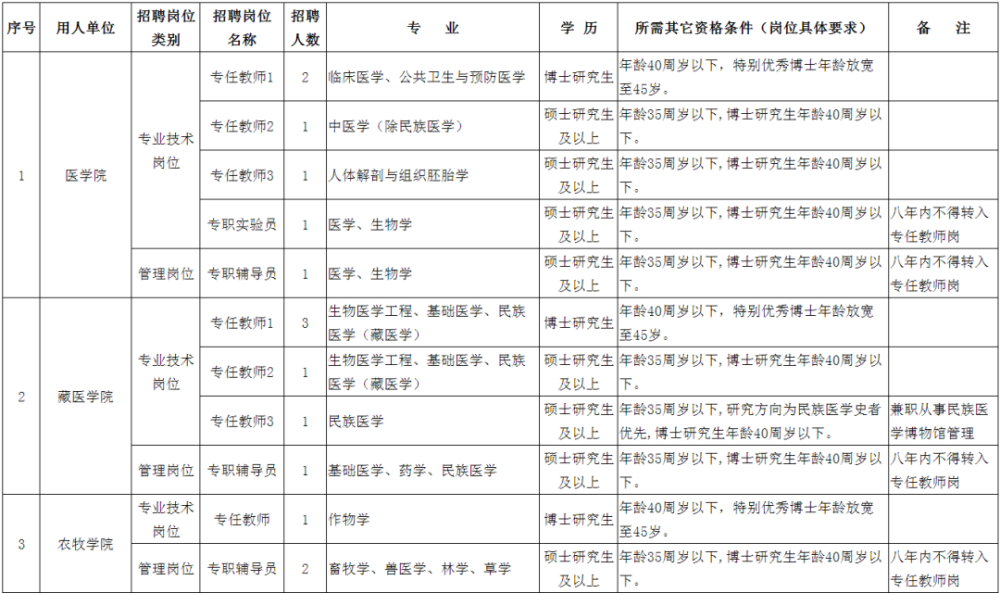 青海人口2021_青海人口分布地图(2)